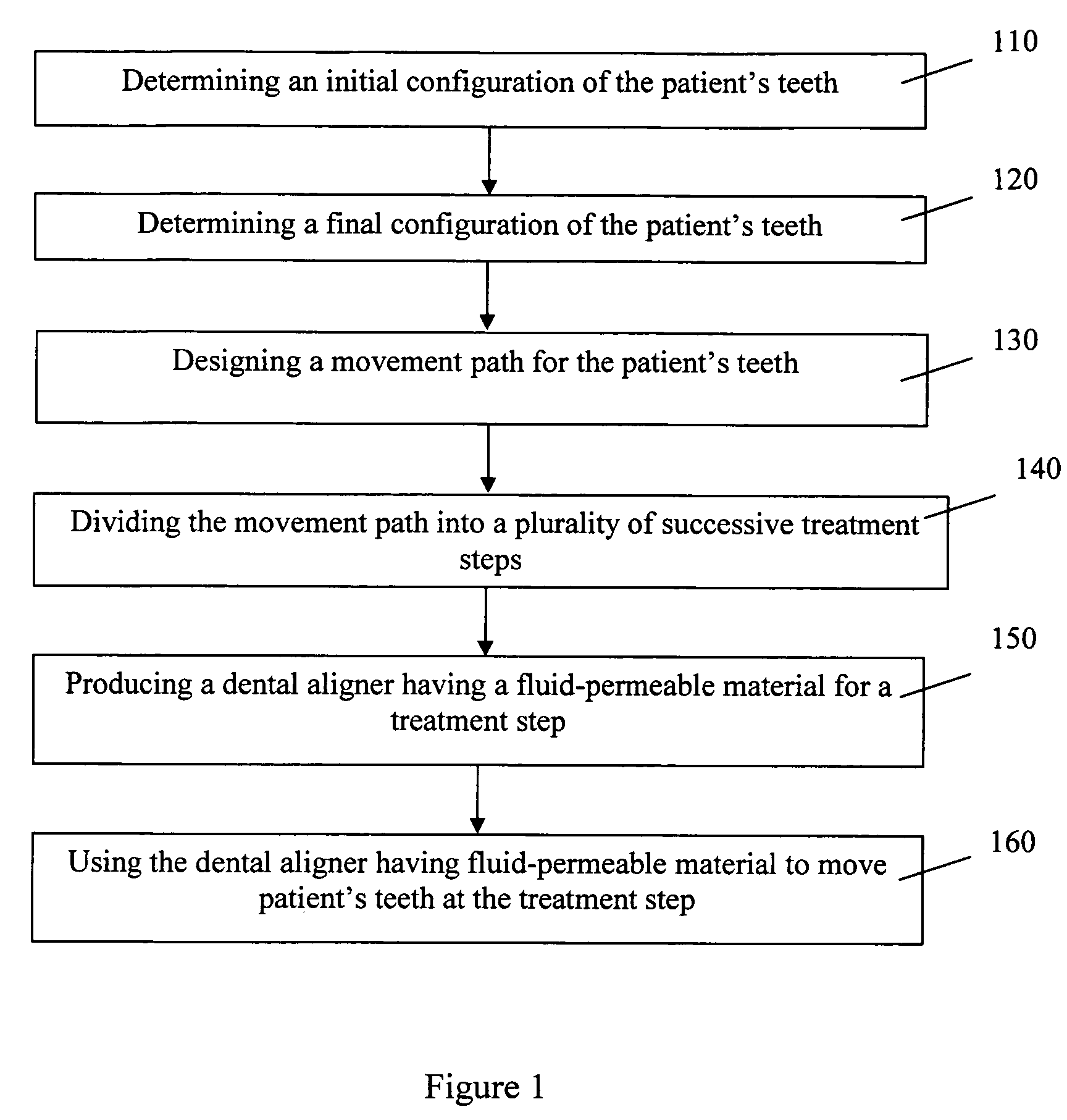 Fluid permeable dental aligner