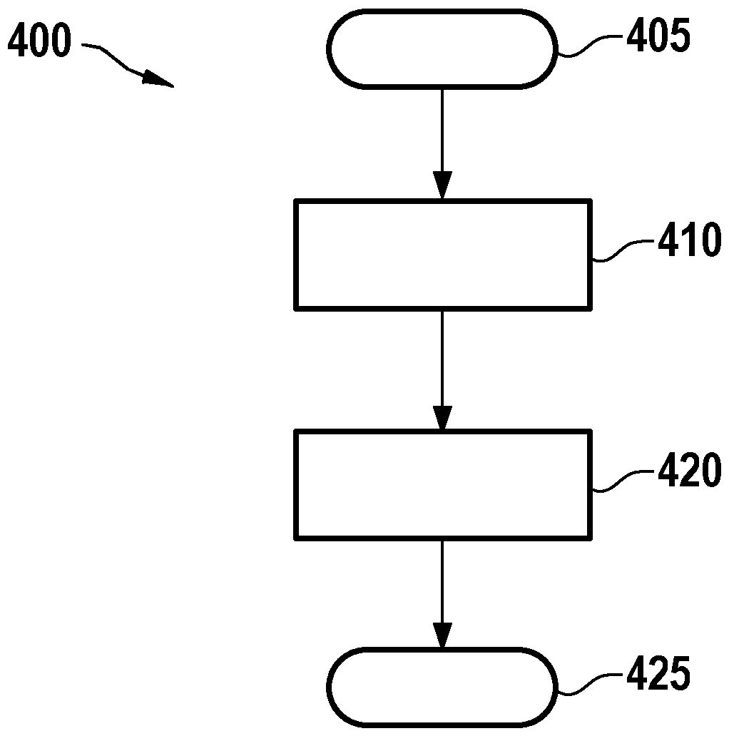 Transmission for a hybrid drive arrangement, hybrid drive arrangement, vehicle, method for operating the hybrid drive arrangement, computer program and storage medium