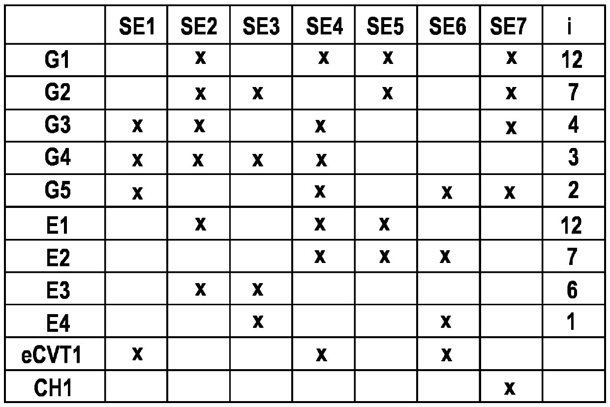 Transmission for a hybrid drive arrangement, hybrid drive arrangement, vehicle, method for operating the hybrid drive arrangement, computer program and storage medium