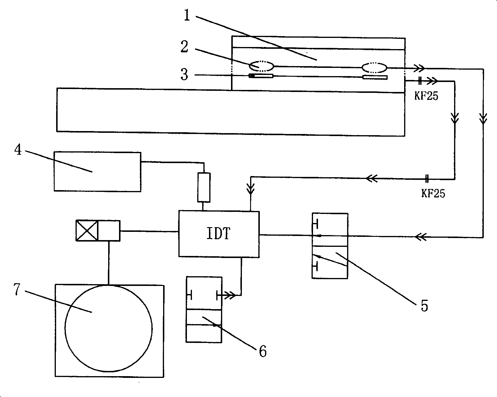 High-vacuum packing machine with primary heater unit