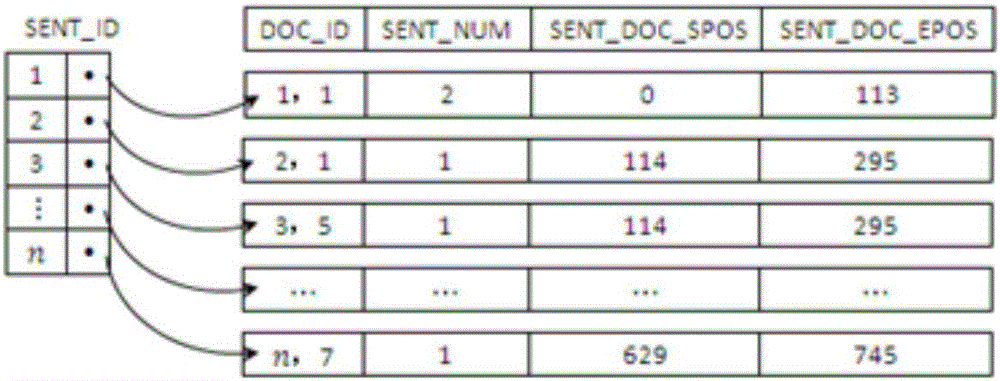 Tibetan language thesis copying detection method and Tibetan language thesis copying detection system based on Tibetan language sentence levels