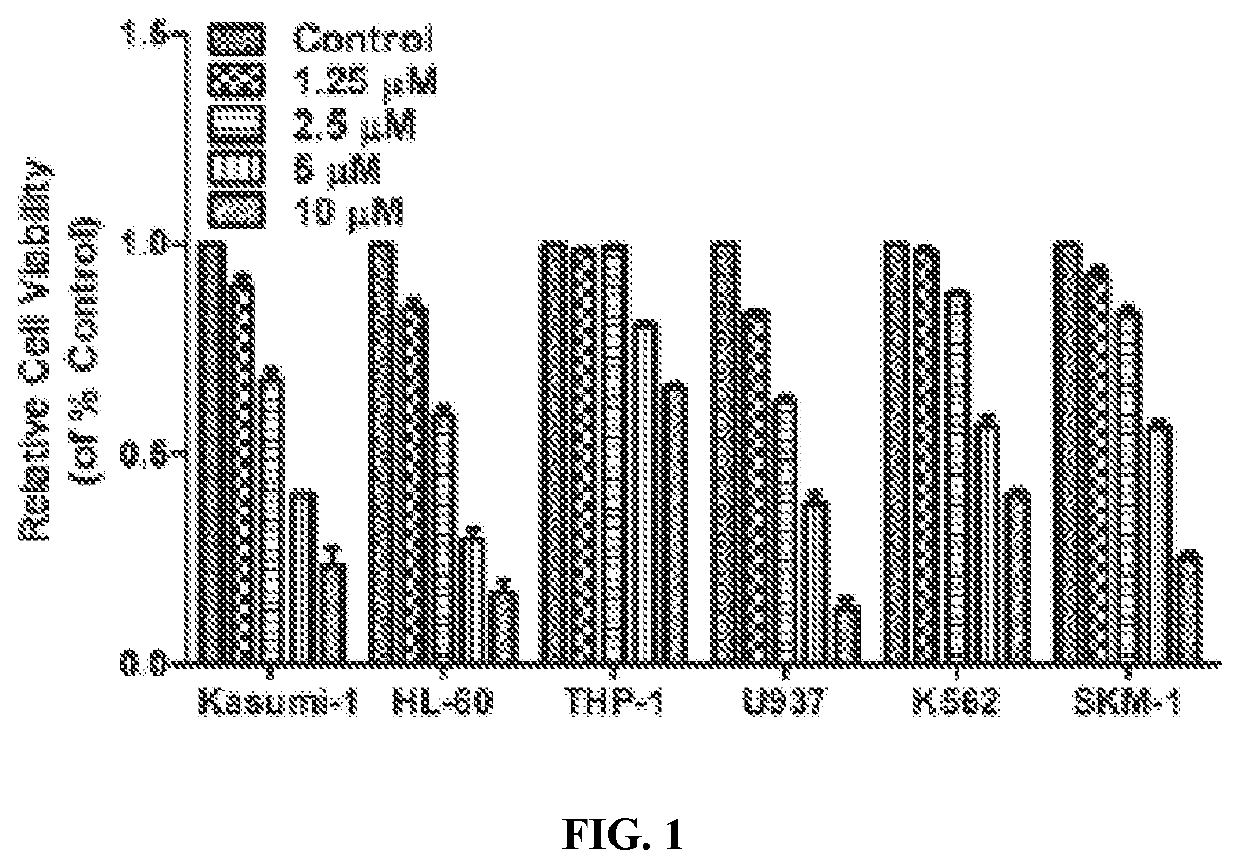 Oxabicycloheptanes for treatment of secondary acute myeloid leukemia