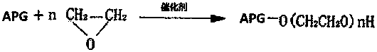 Low-temperature degreaser for chemical fiber fabrics and preparation method of low-temperature degreaser