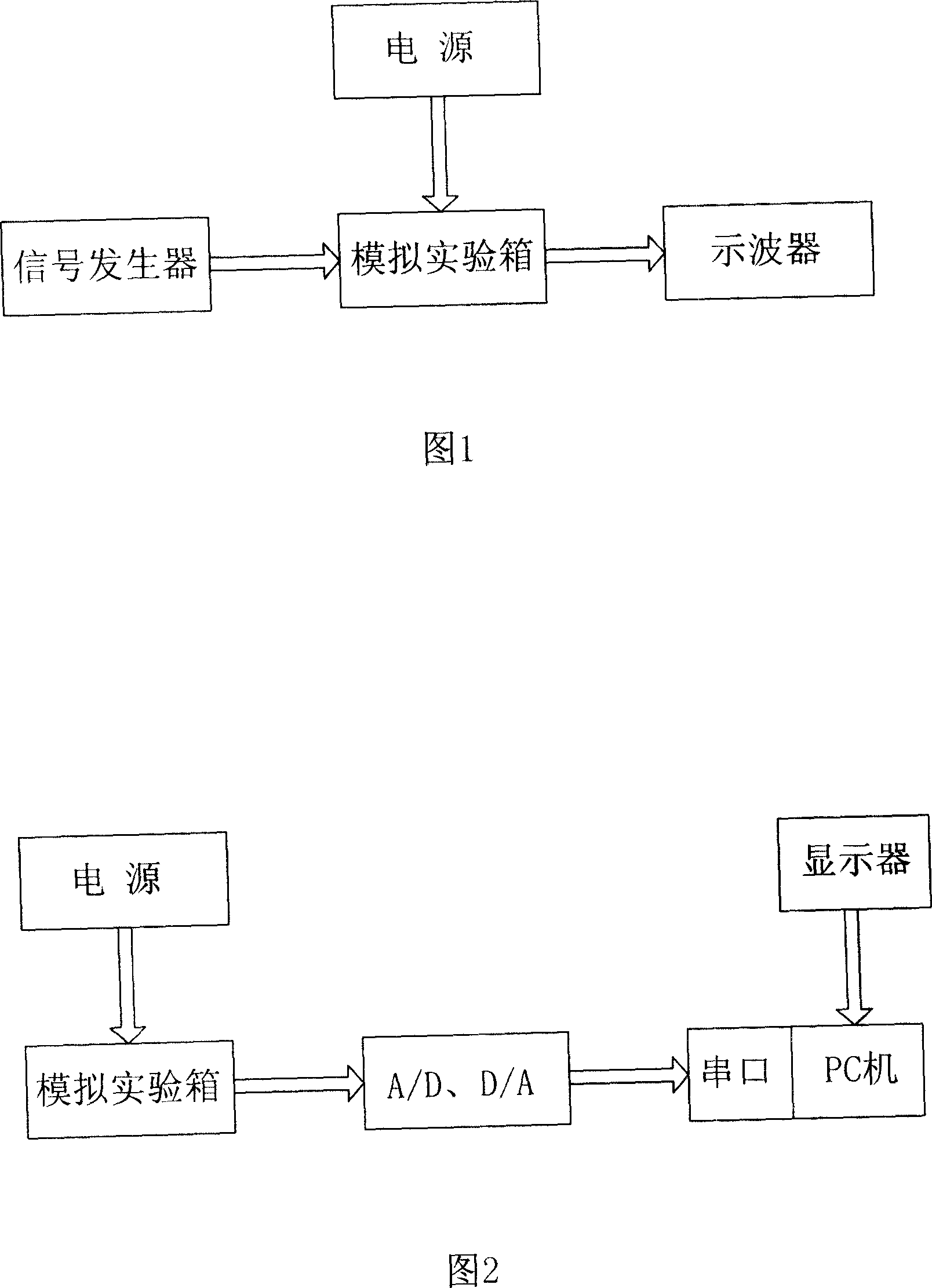 An experimental instrument and method for automatic control principle