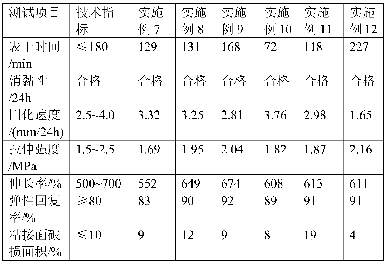 Silane-blocked polyether sealant and preparation method and application thereof