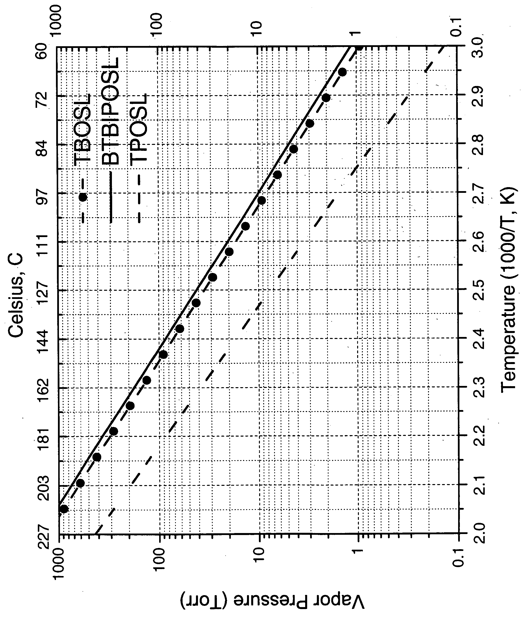 Precursors for silica or metal silicate films