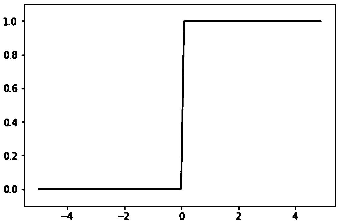 New and old kinetic energy conversion performance evaluation method and device based on BP neural network