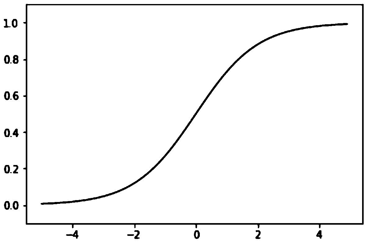 New and old kinetic energy conversion performance evaluation method and device based on BP neural network