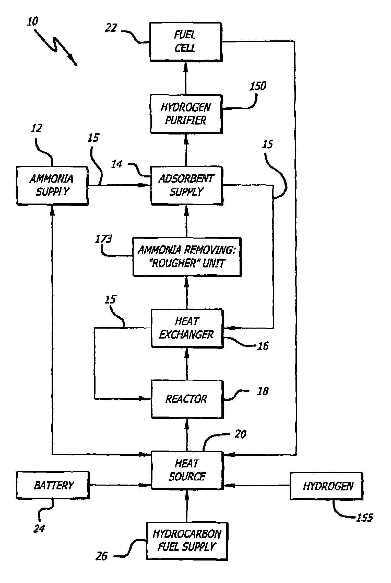 Ammonia-based hydrogen generation apparatus and method for using same