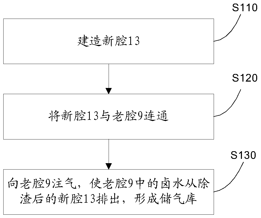 Gas injection and brine exhaust method in full mining space of old cavity of salt mine