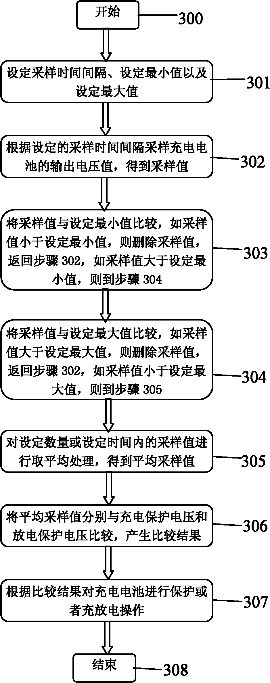 Protection method and circuit for charging and discharging of battery