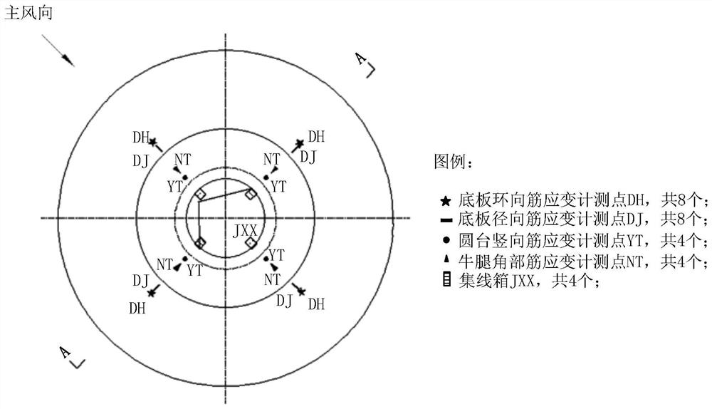 Fabricated concrete tower drum foundation monitoring method