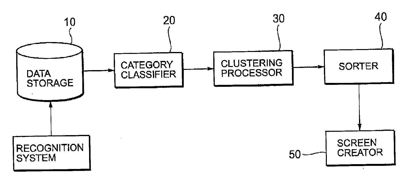 Device for Outputting Character Recognition Results, Character Recognition Device, and Method and Program Therefor