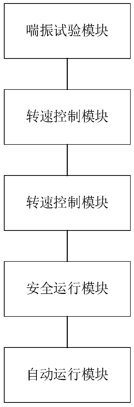 Compressor anti-surge control method and system