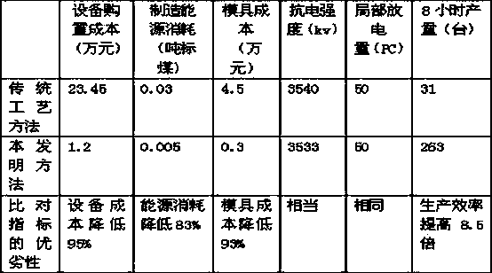 Pouring method of transformer