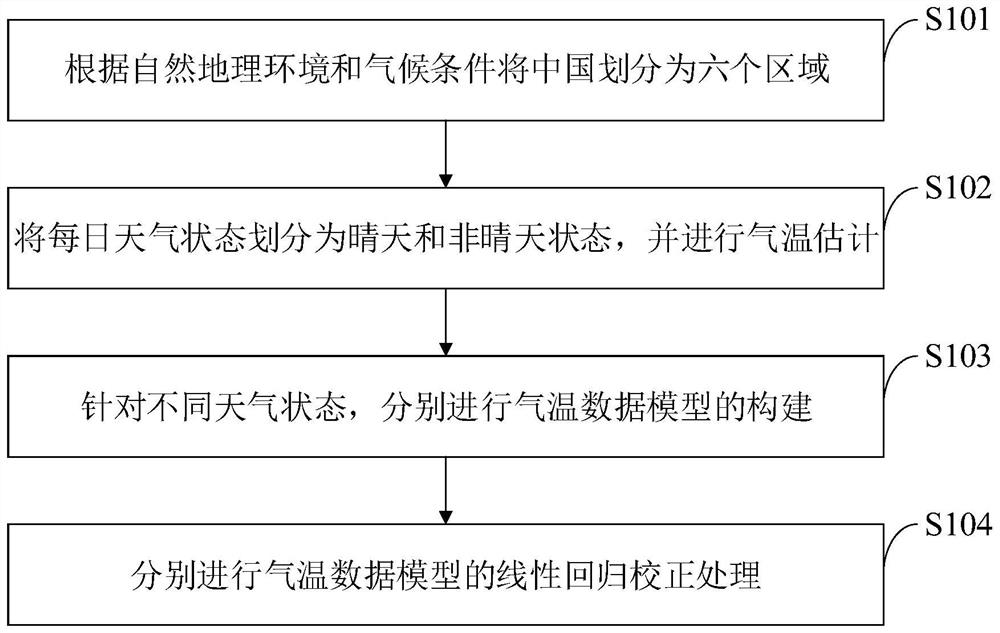 High-temporal-spatial-resolution near-surface air temperature reconstruction method and system and equipment