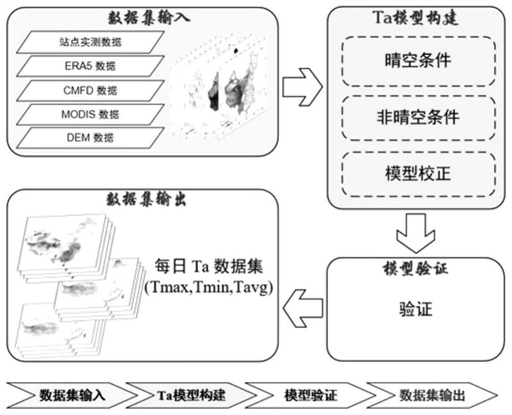 High-temporal-spatial-resolution near-surface air temperature reconstruction method and system and equipment