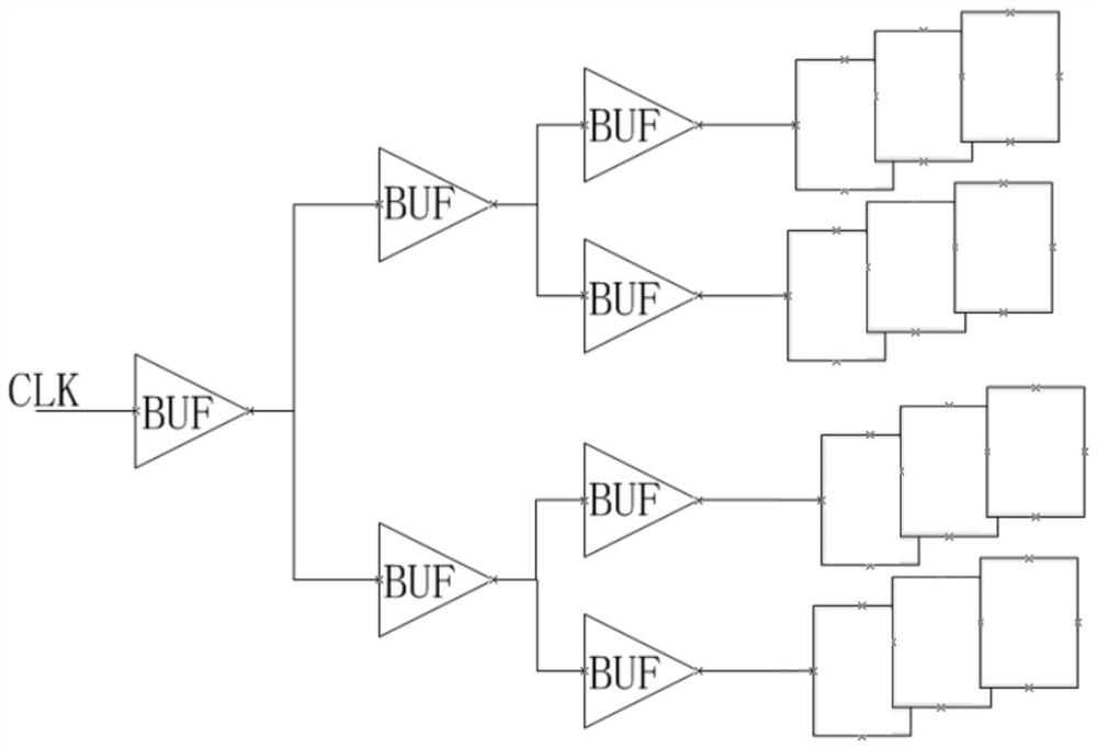 Design method, device, equipment and medium of clock tree structure of system on chip