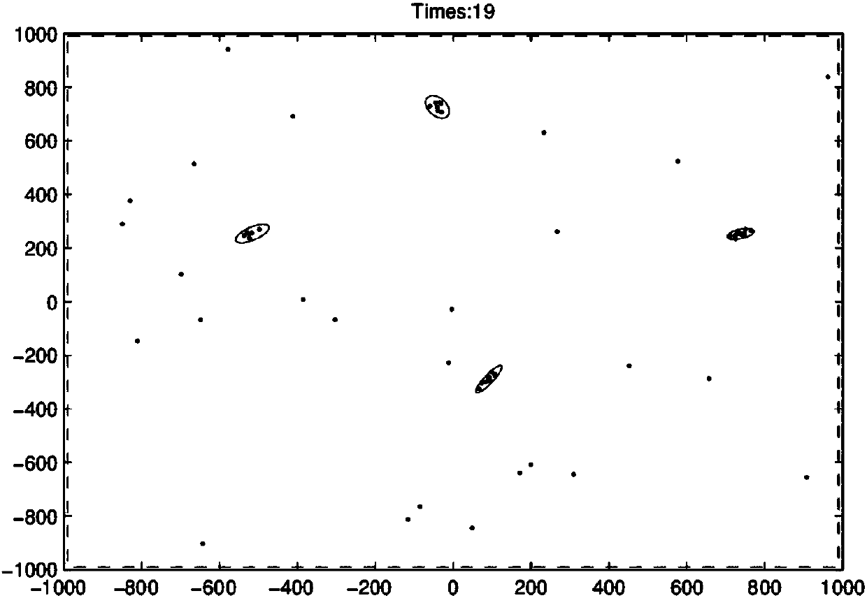 Expansion target tracking method based on GLMB filtering and Gibbs sampling