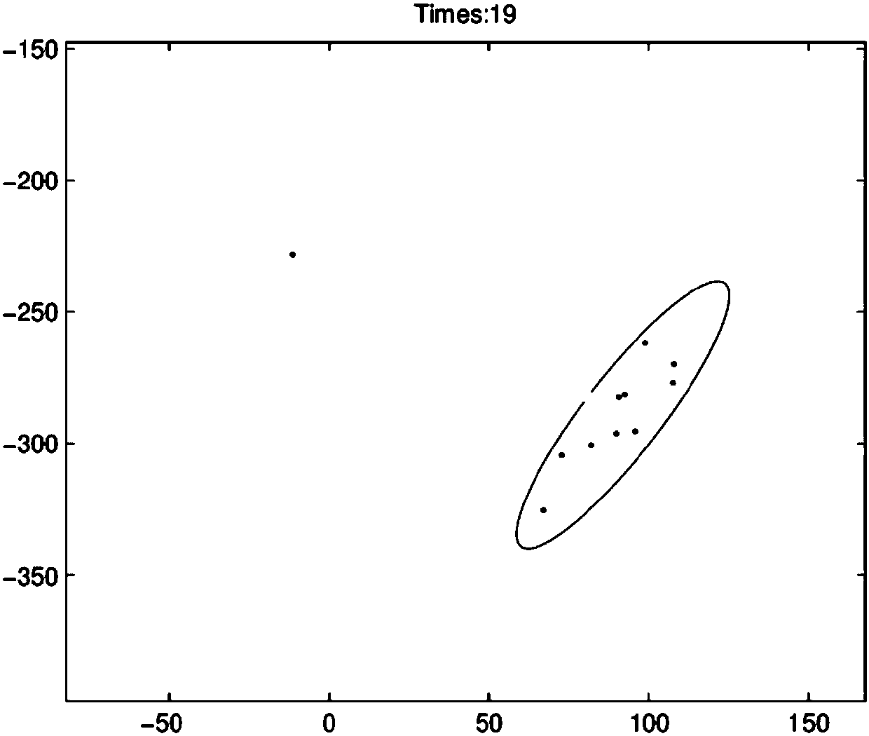 Expansion target tracking method based on GLMB filtering and Gibbs sampling