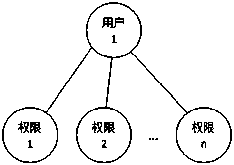 Method for setting approval roles of workflow approval nodes according to department grades