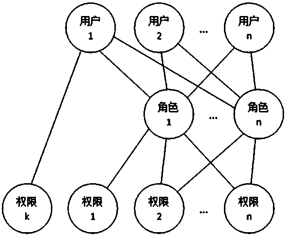 Method for setting approval roles of workflow approval nodes according to department grades