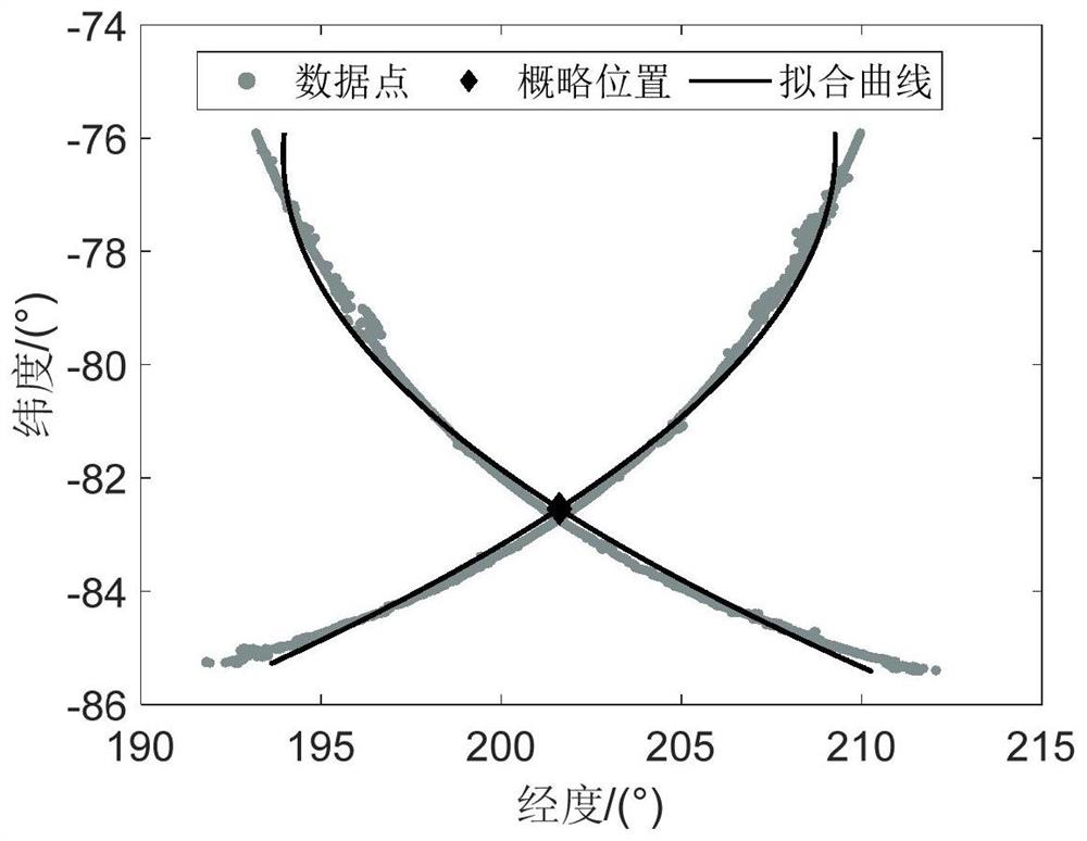 Improved satellite ground trajectory intersection extraction method