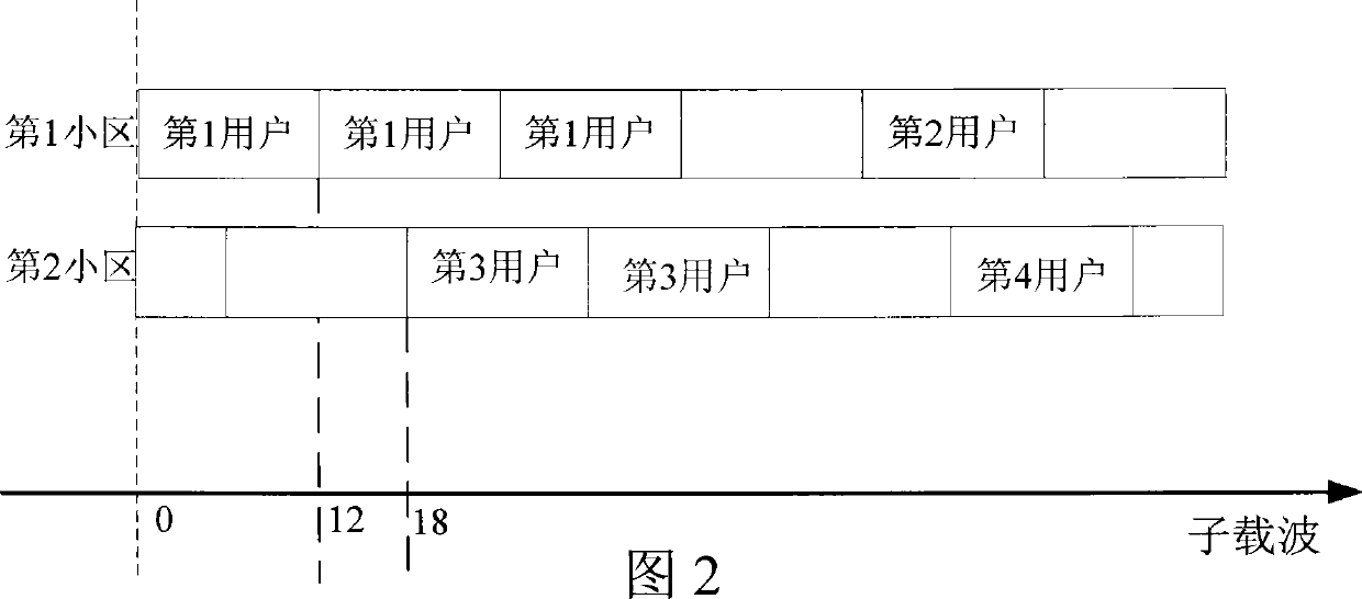 Method for randomizing neighborhood cell interference in OFDM system