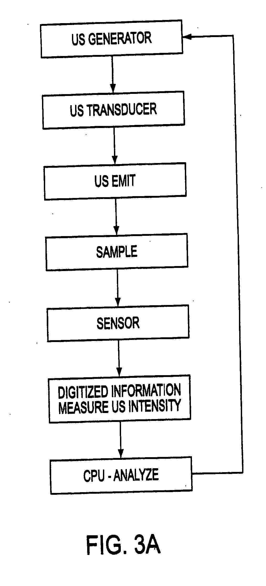 Ultrasound-mediated high-speed biological reaction and tissue processing