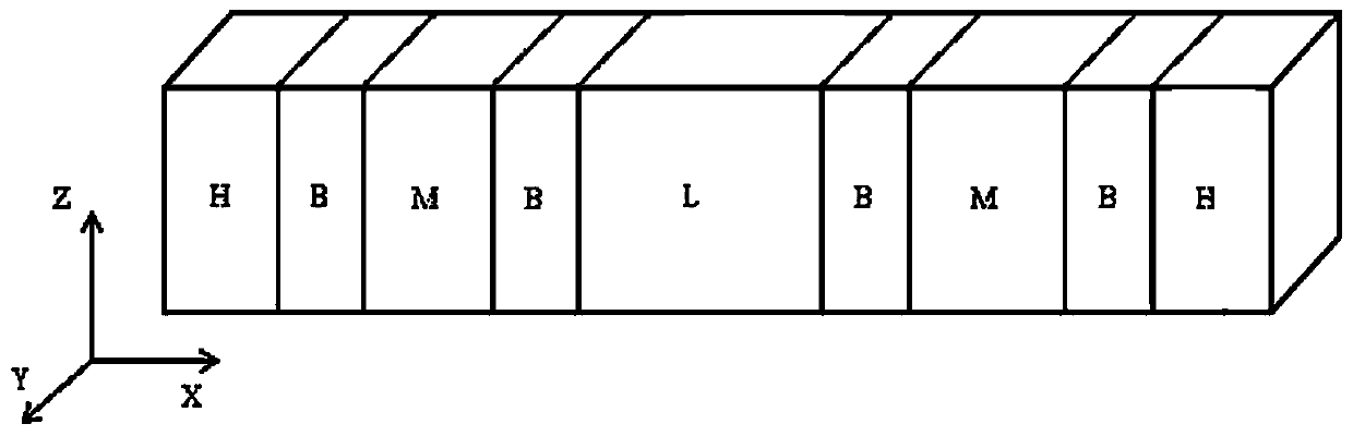 Molecular simulation method for calculating gas permeability in micro-nano pores