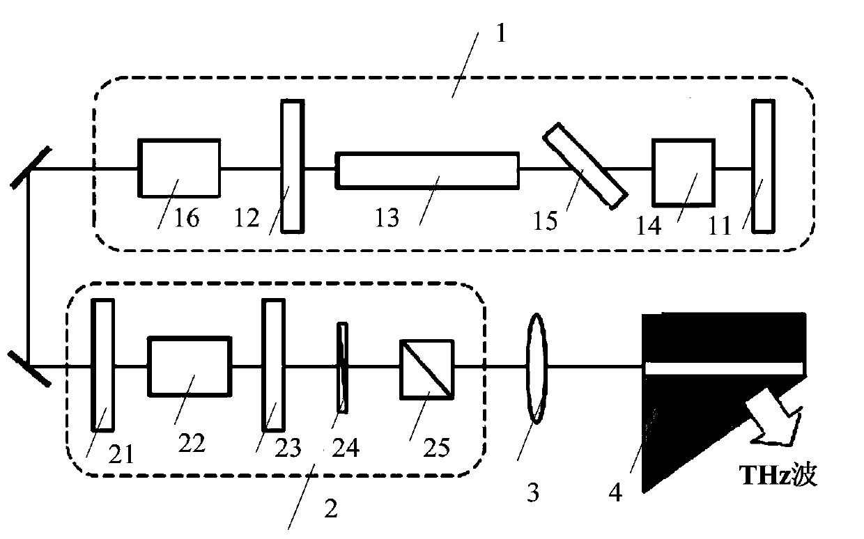 Broad-tuning waveguide terahertz radiation source