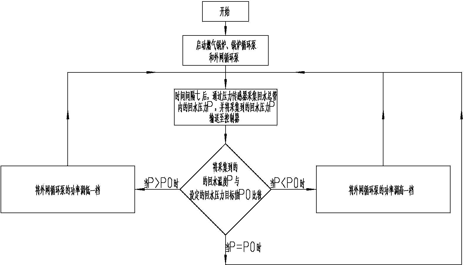 Transportation and distribution flow balance control device and using method thereof