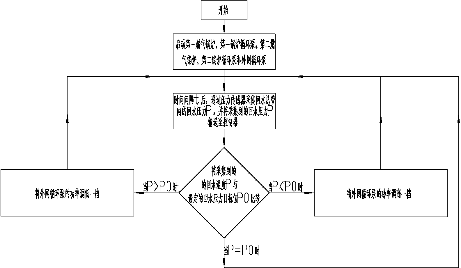 Transportation and distribution flow balance control device and using method thereof