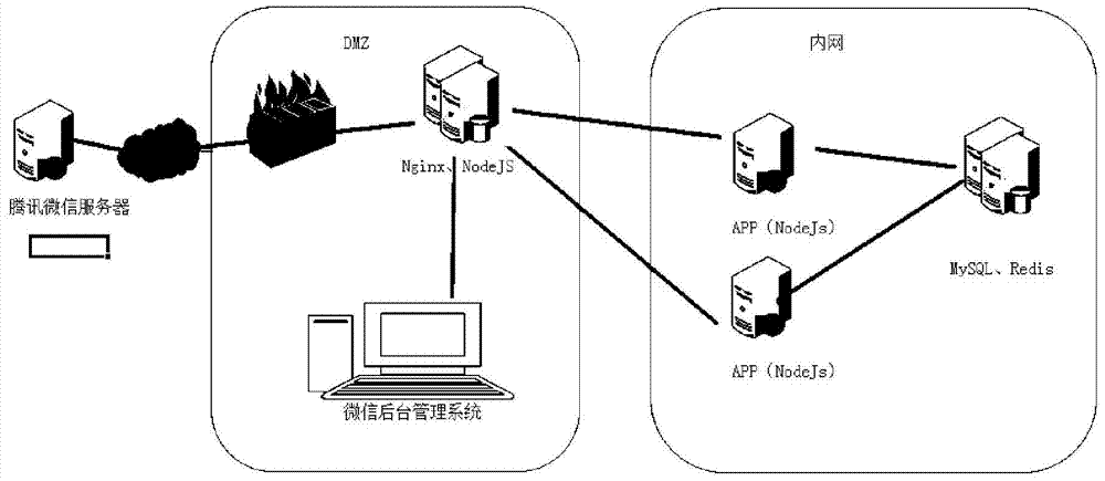 Intelligent public platform system of WeChat