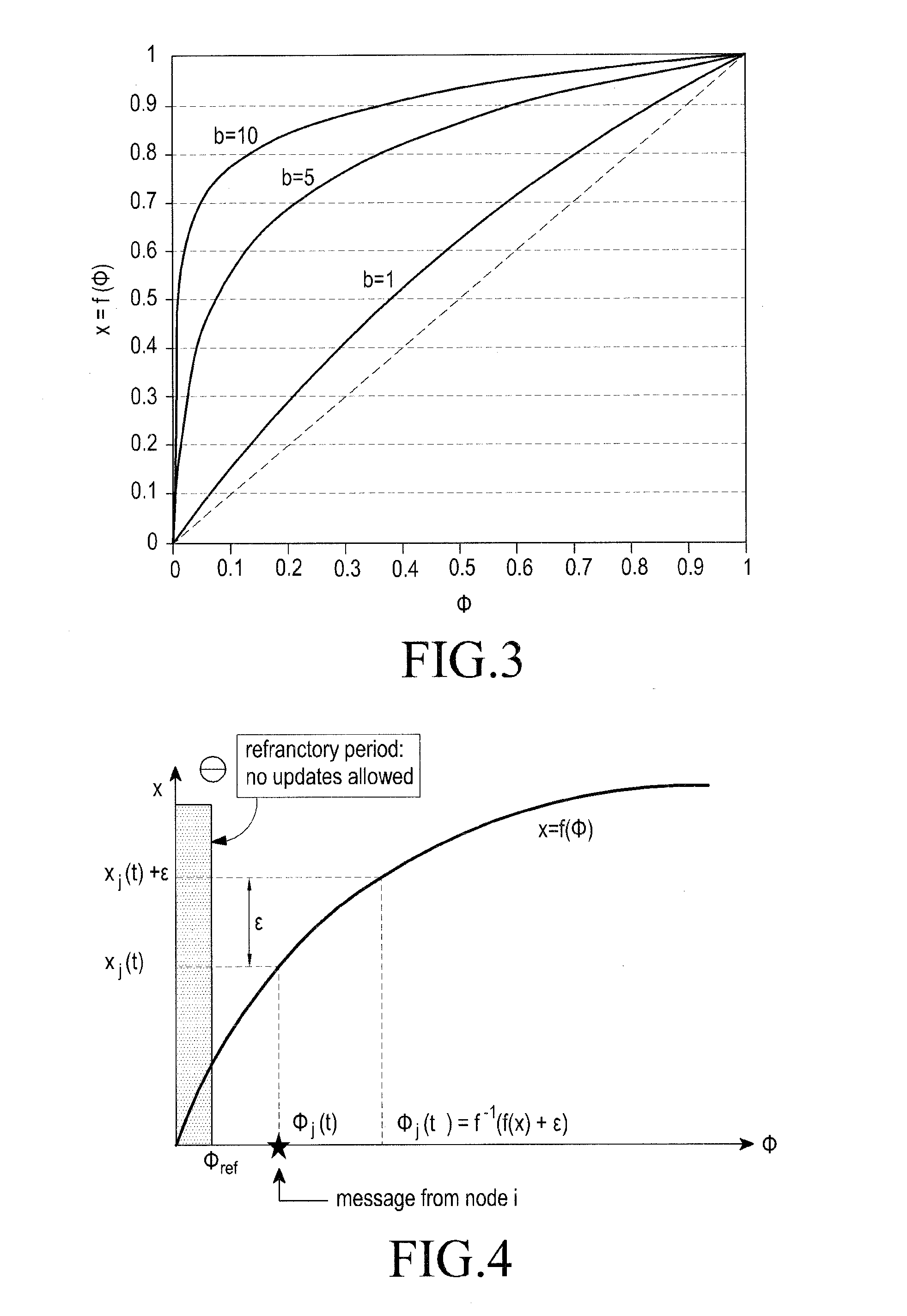 Method and apparatus for performing synchronization in device-to-device network
