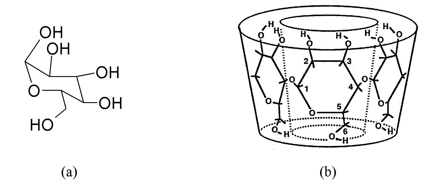 Inclusion separating method and application of isomerides of 3-diphenic acid and 4-diphenic acid