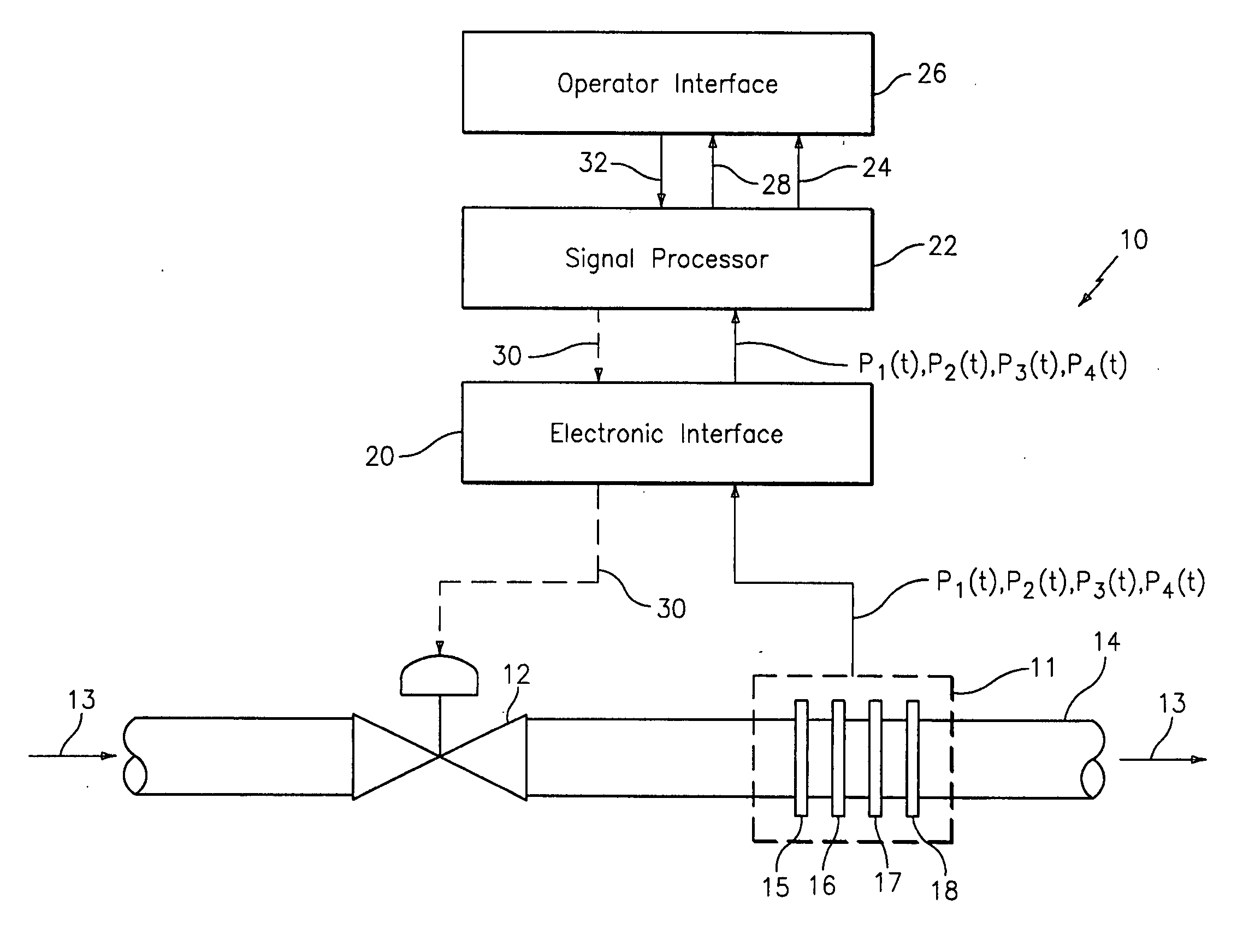 System and method for operating a flow process