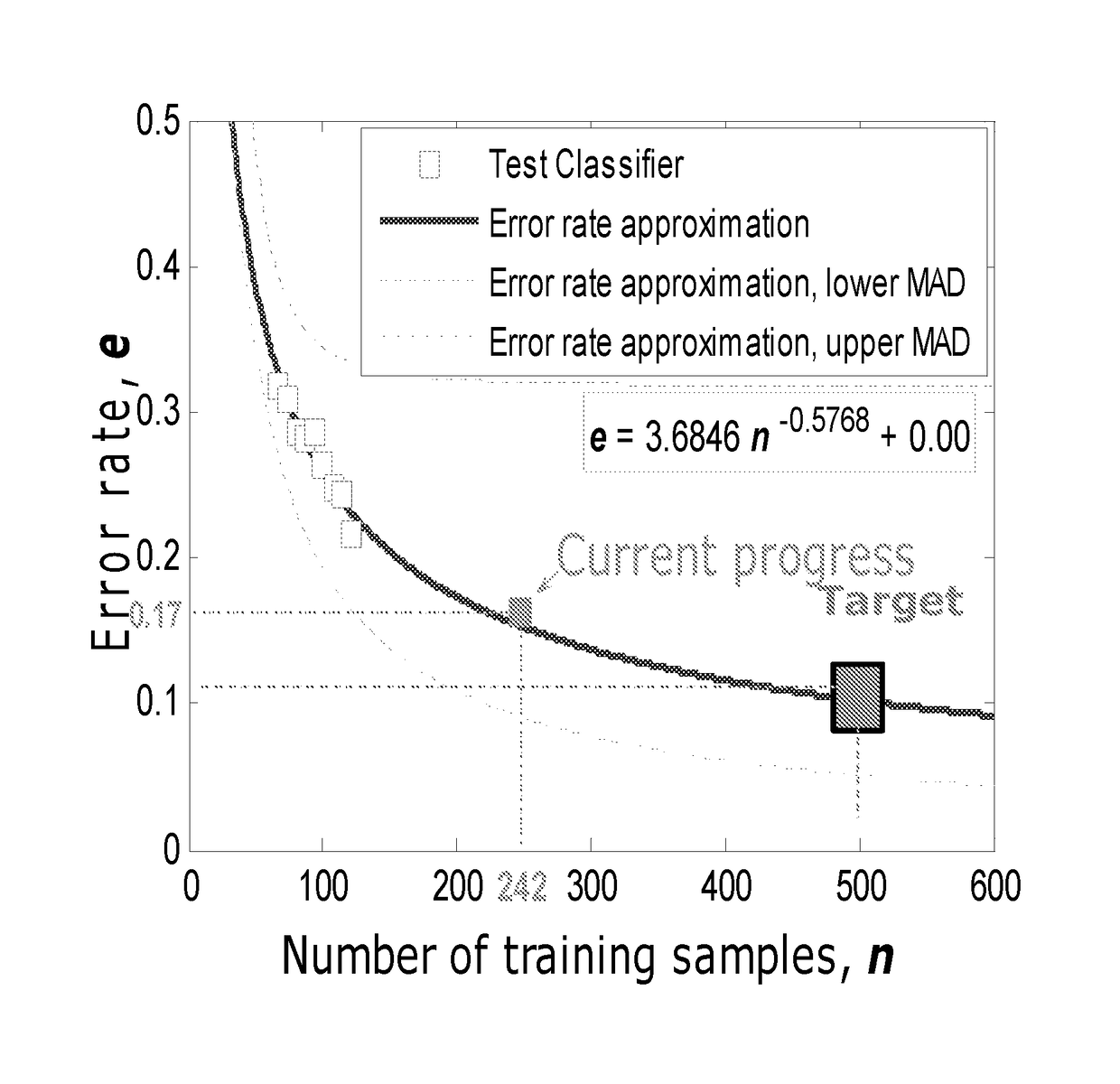 Methods and compositions for diagnosing or detecting lung cancers