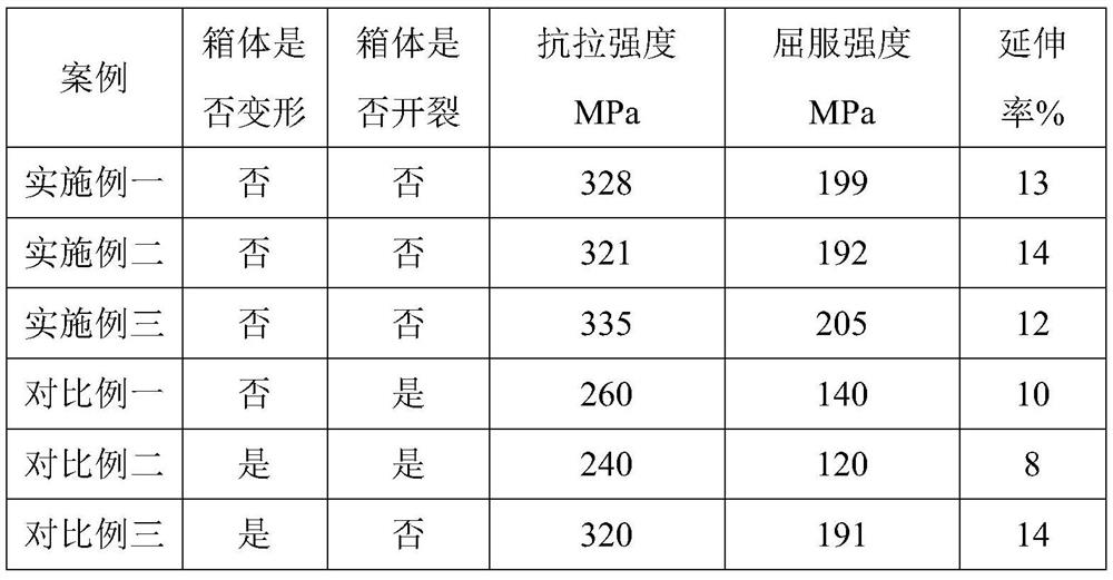 A kind of high-magnesium 5 series aluminum alloy box die forging method