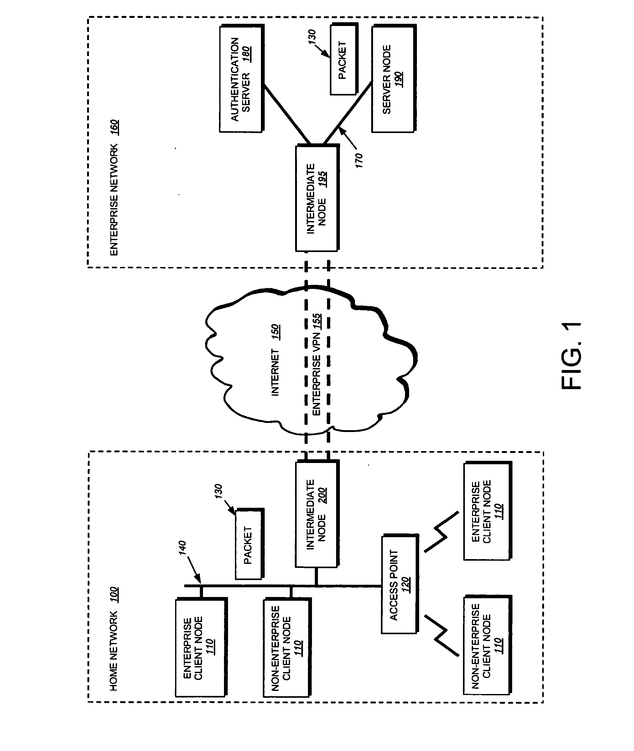 802.1X authentication technique for shared media