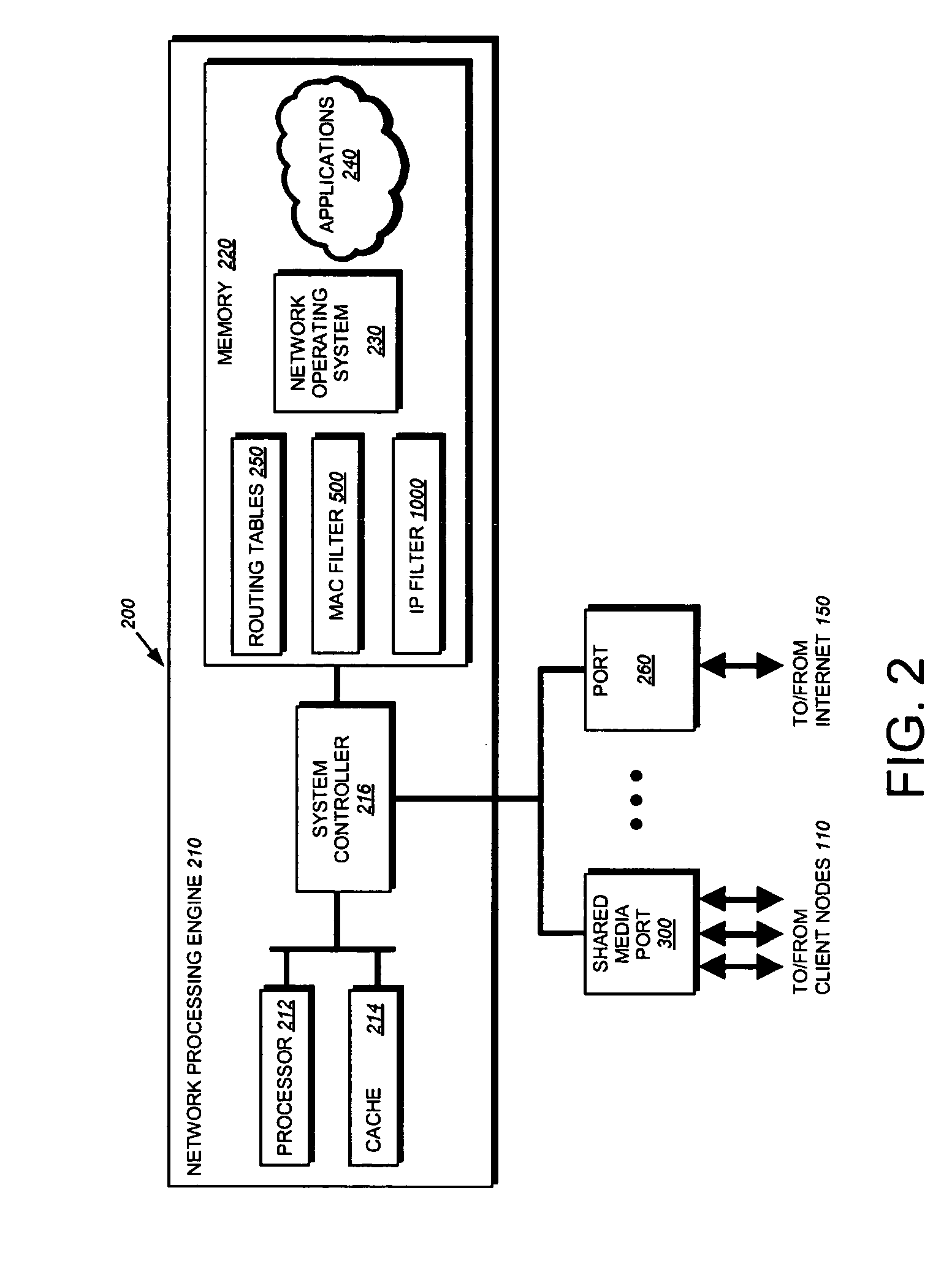 802.1X authentication technique for shared media