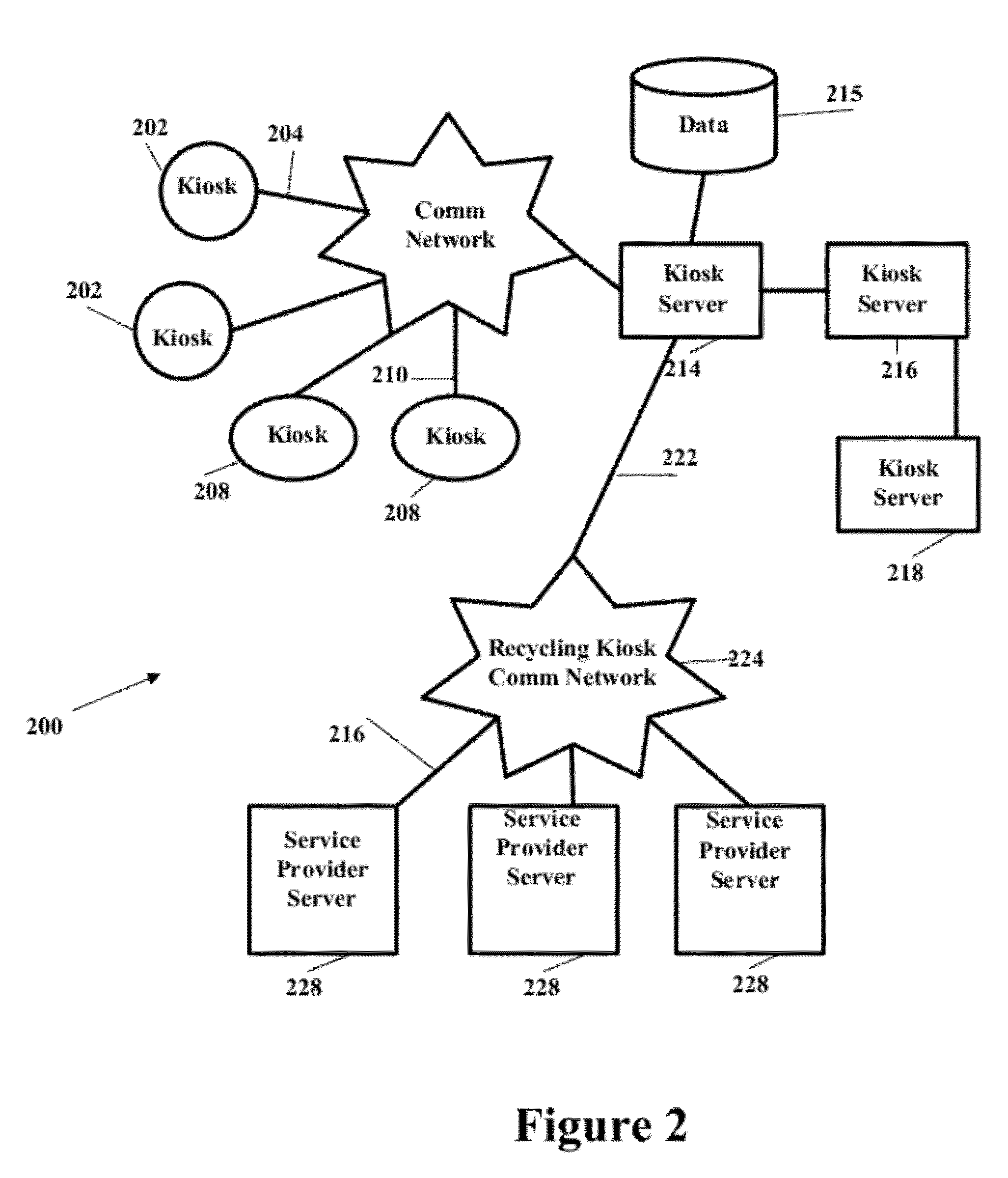 Apparatus and method for recycling mobile phones