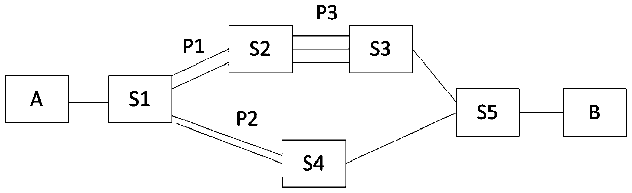 End-to-end network path discovery method based on multiple protocol tests