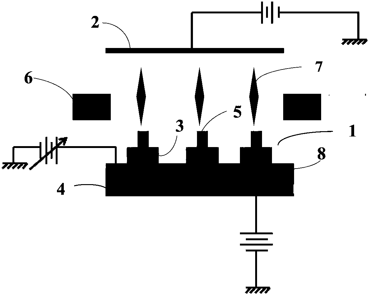 Field emission electron source and preparation method thereof