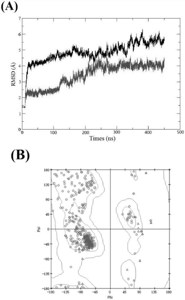 A Structural Modeling Method for Voltage-Gated Sodium Channels Based on Evolutionary Coupling Analysis