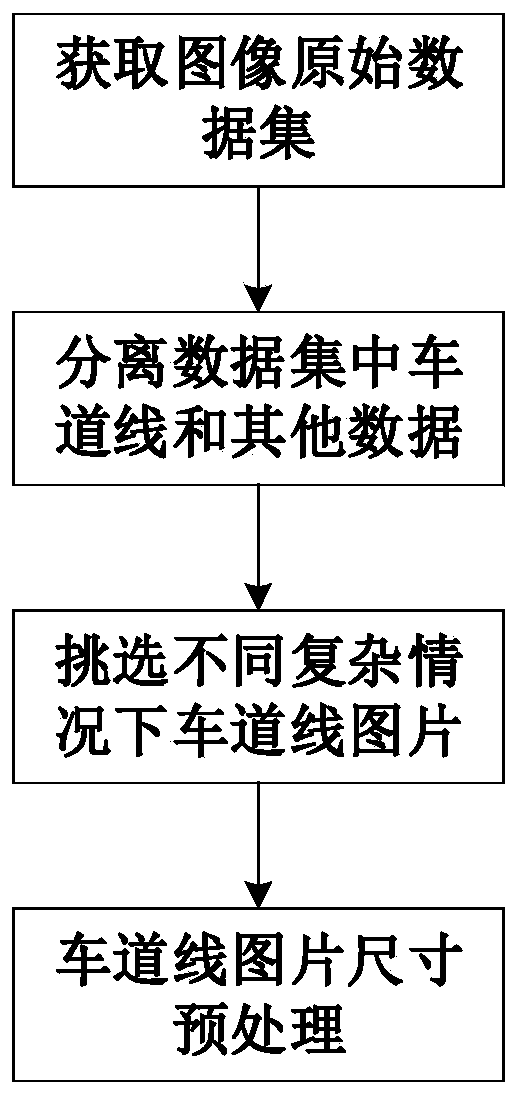 Lane line detection system and method combining double-branch network and user-defined function network