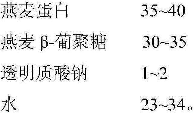 Skin-care matrix with anti-ageing and anti-allergy effects as well as preparation method and application thereof