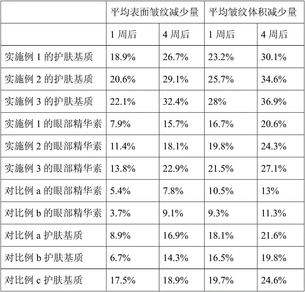 Skin-care matrix with anti-ageing and anti-allergy effects as well as preparation method and application thereof