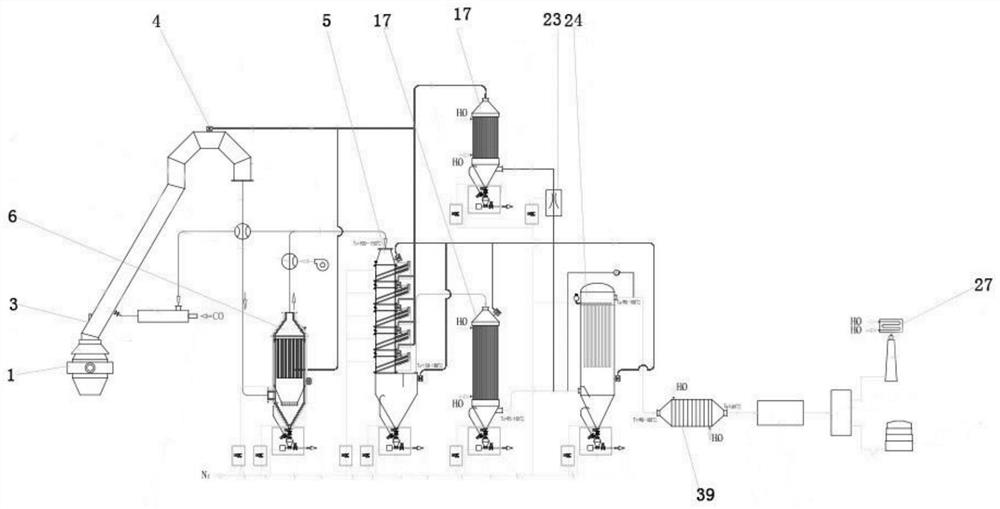 Converter primary pure dry dedusting system integrating full waste heat recovery and stable fine purification