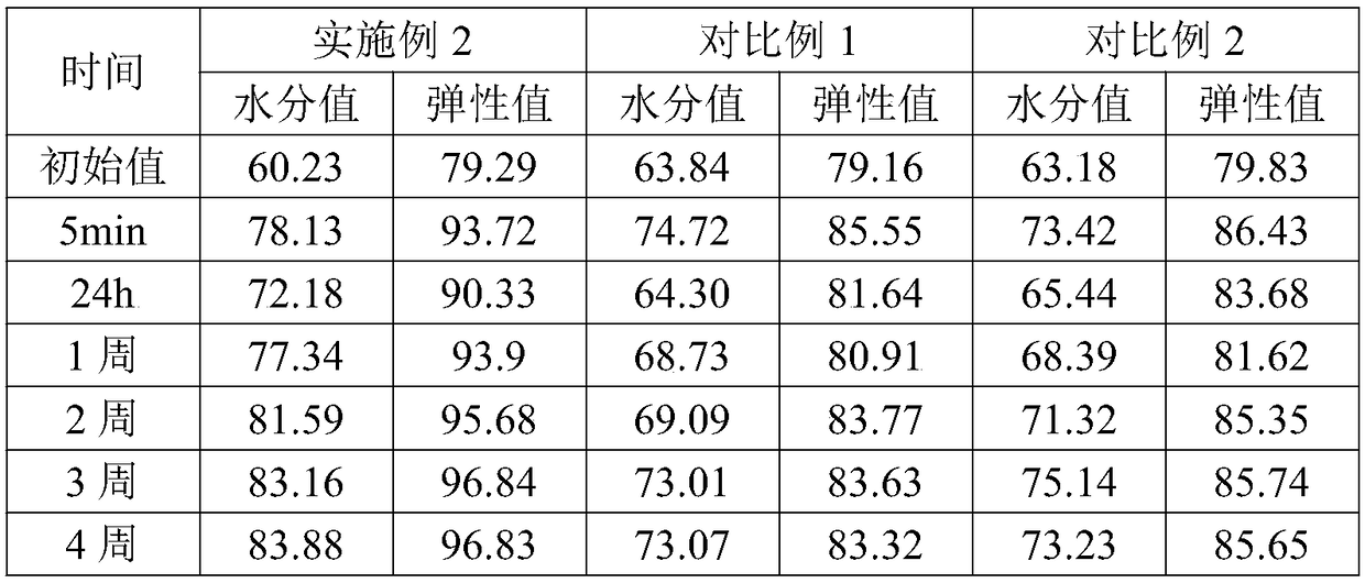 Anti-oxidation and anti-aging whitening essence and preparation method thereof